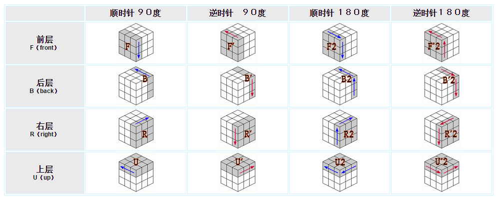 魔方教程图解 七步图片