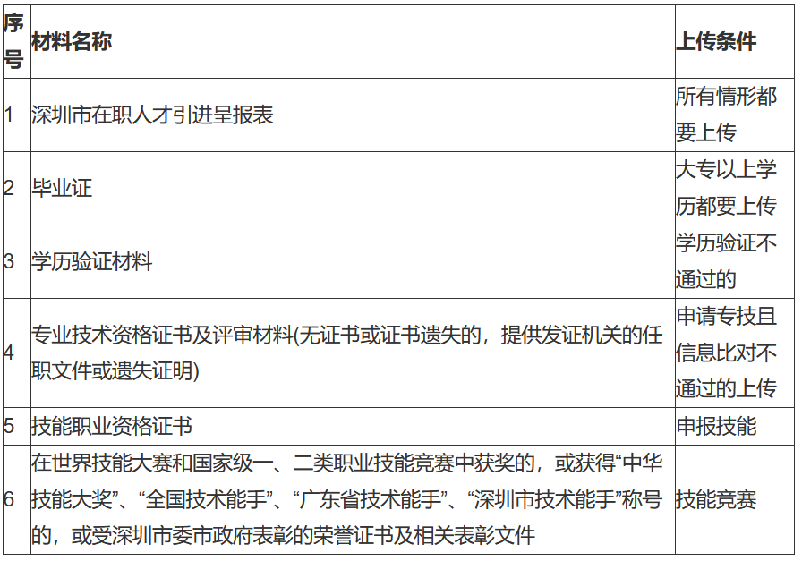大专学历现在还可以入户深圳吗?有什么方式呢?