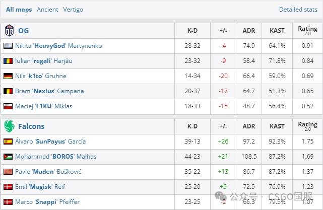 【CSGO | G2、小蜜蜂翻车,NaVi与A队取得两连胜】