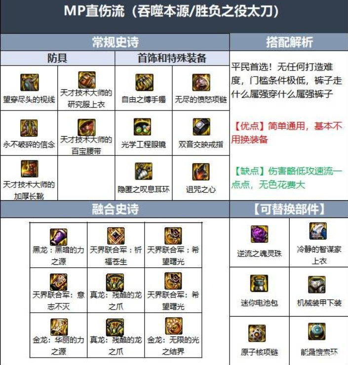 dnf地下城与勇士-狂战士110技能加点,萌新土豪的福音!