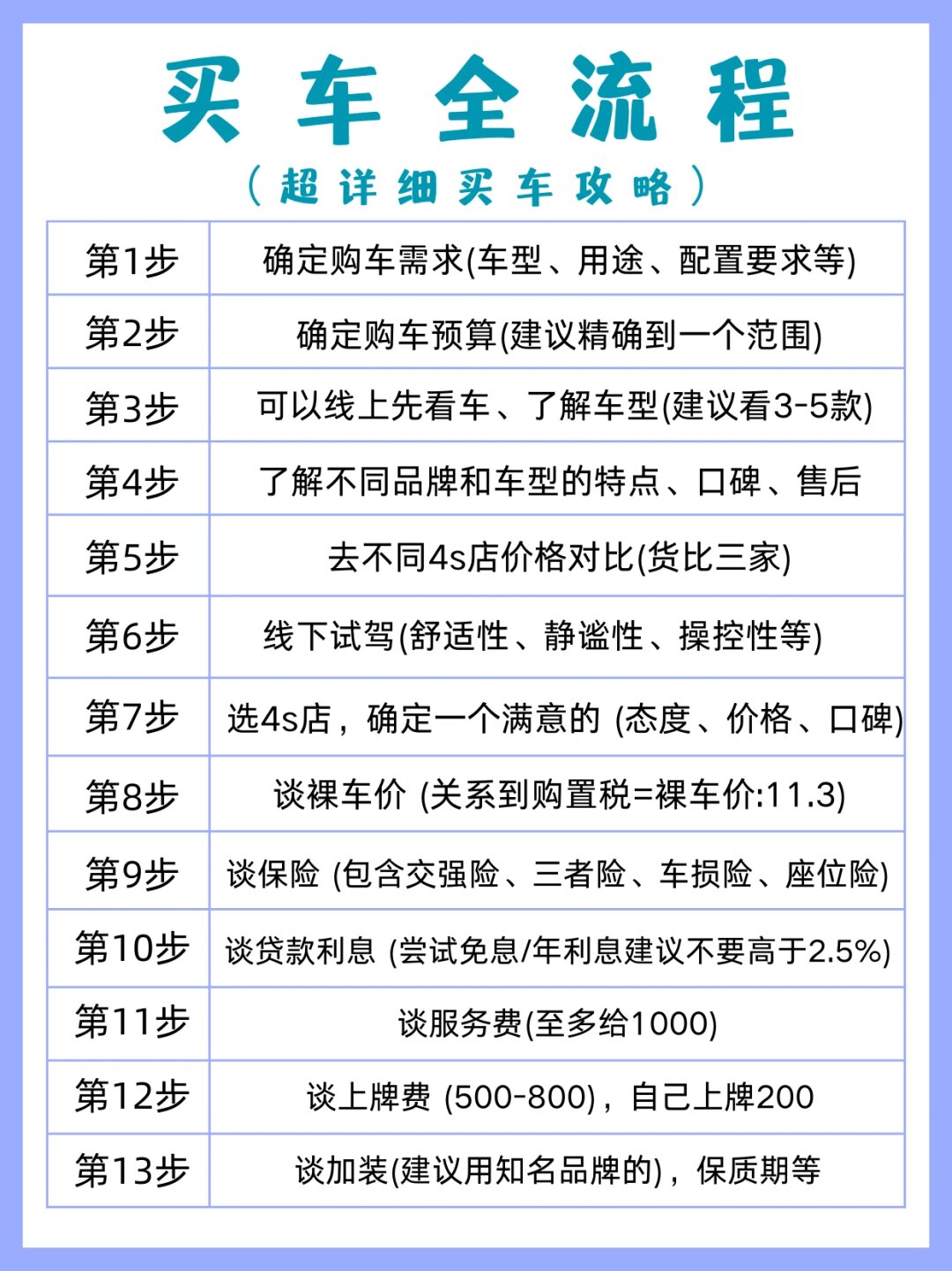 购买汽车攻略
