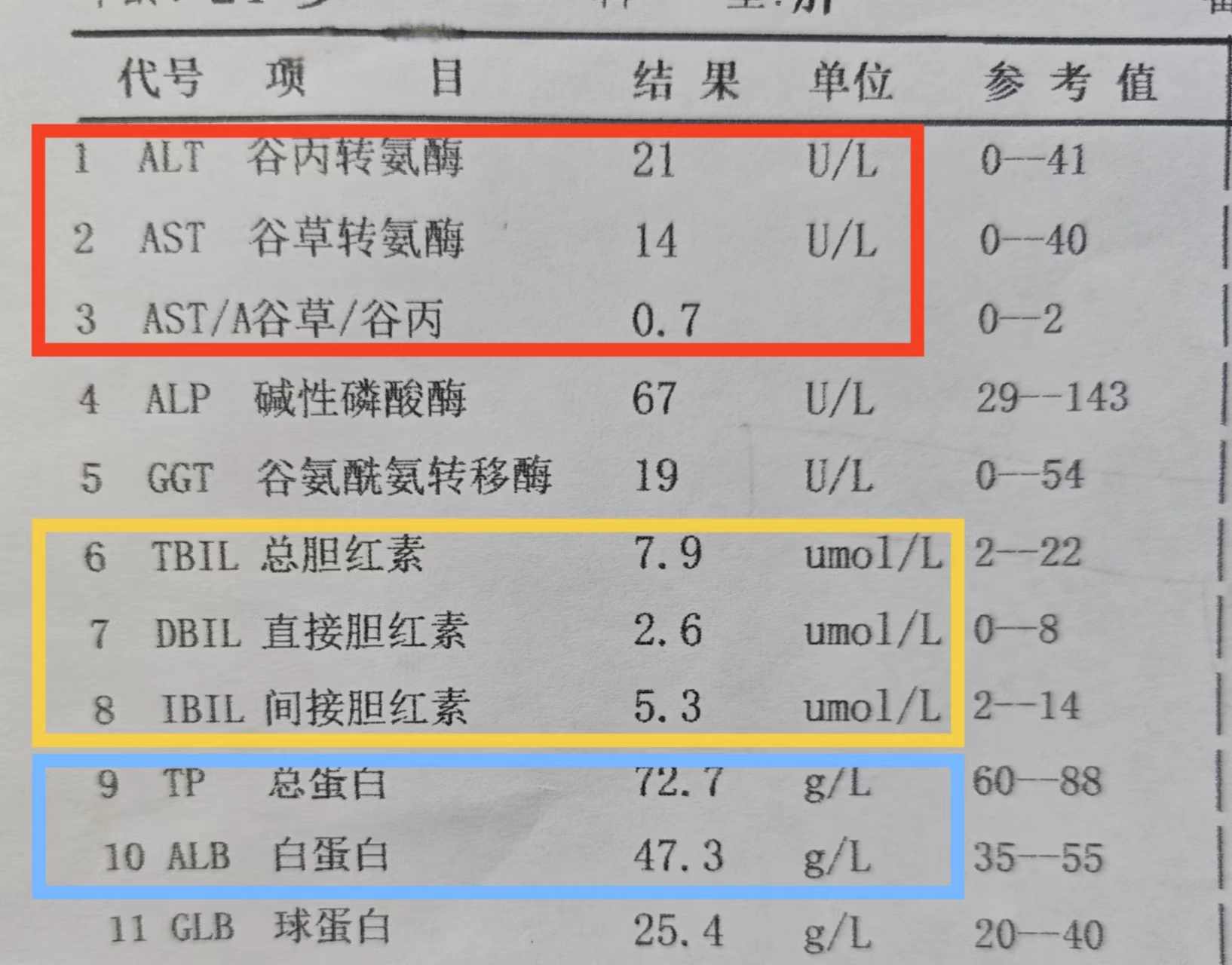 肝功能检查单解读 看这三项就好了