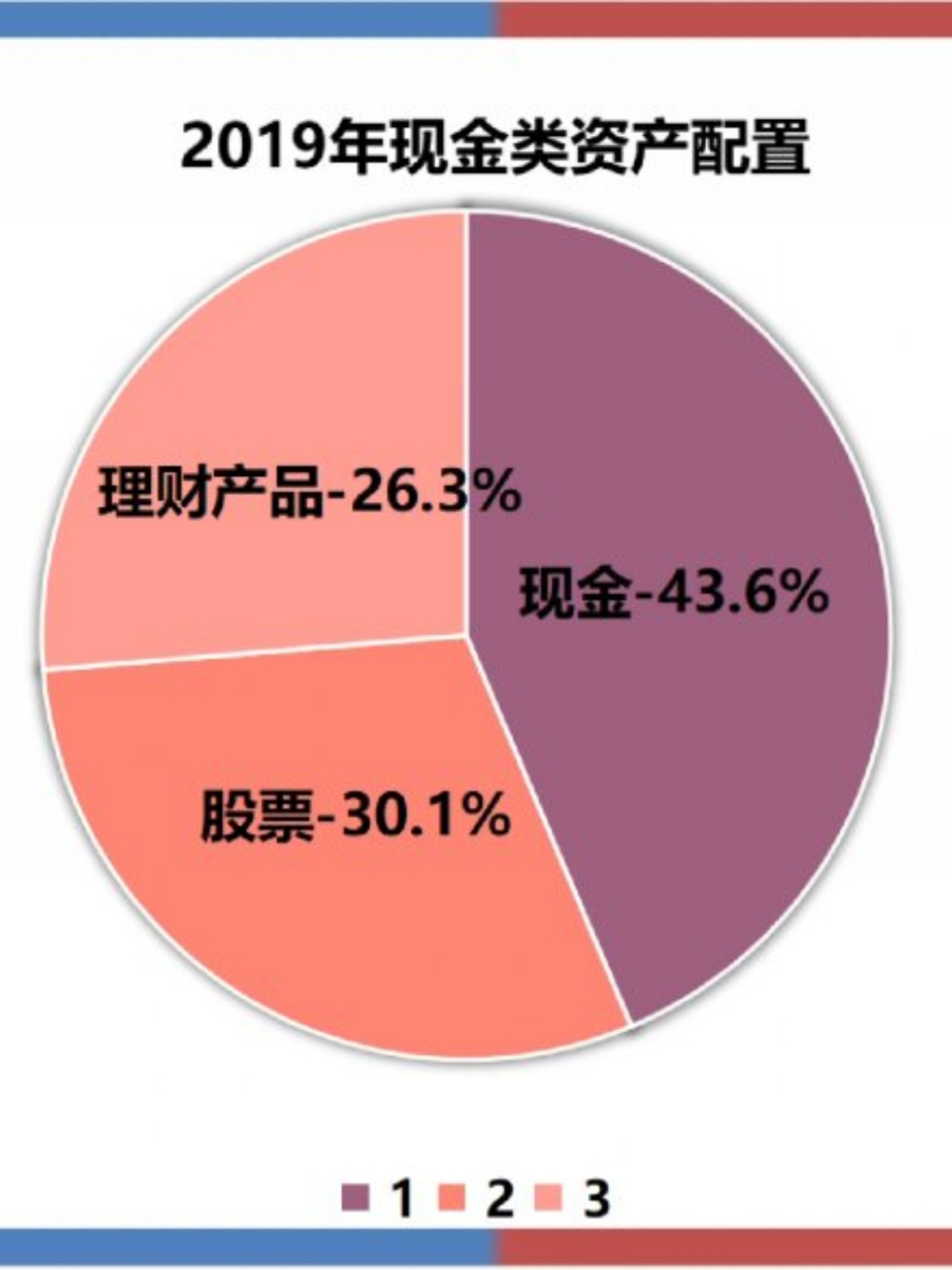 股票理财图片