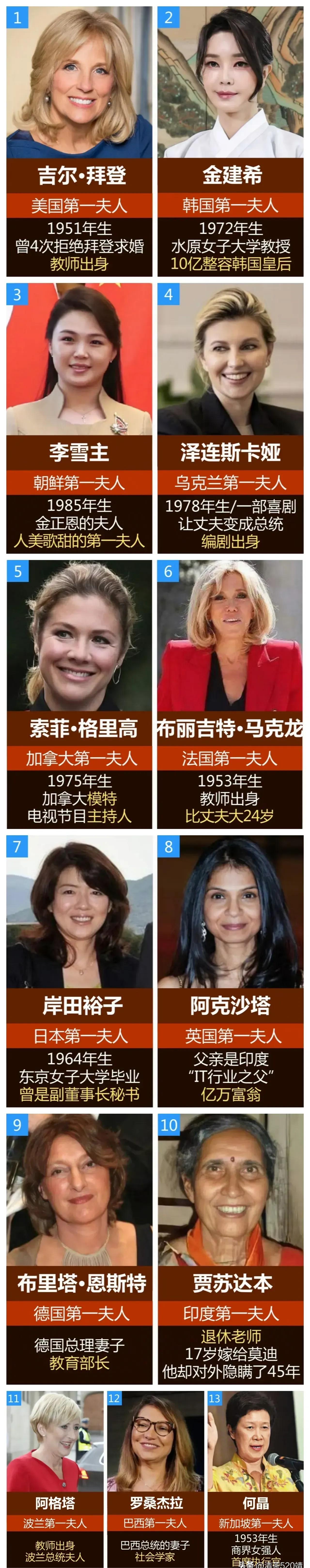 世界各国的第一夫人,你认为那位更加优秀?#热点引擎计划