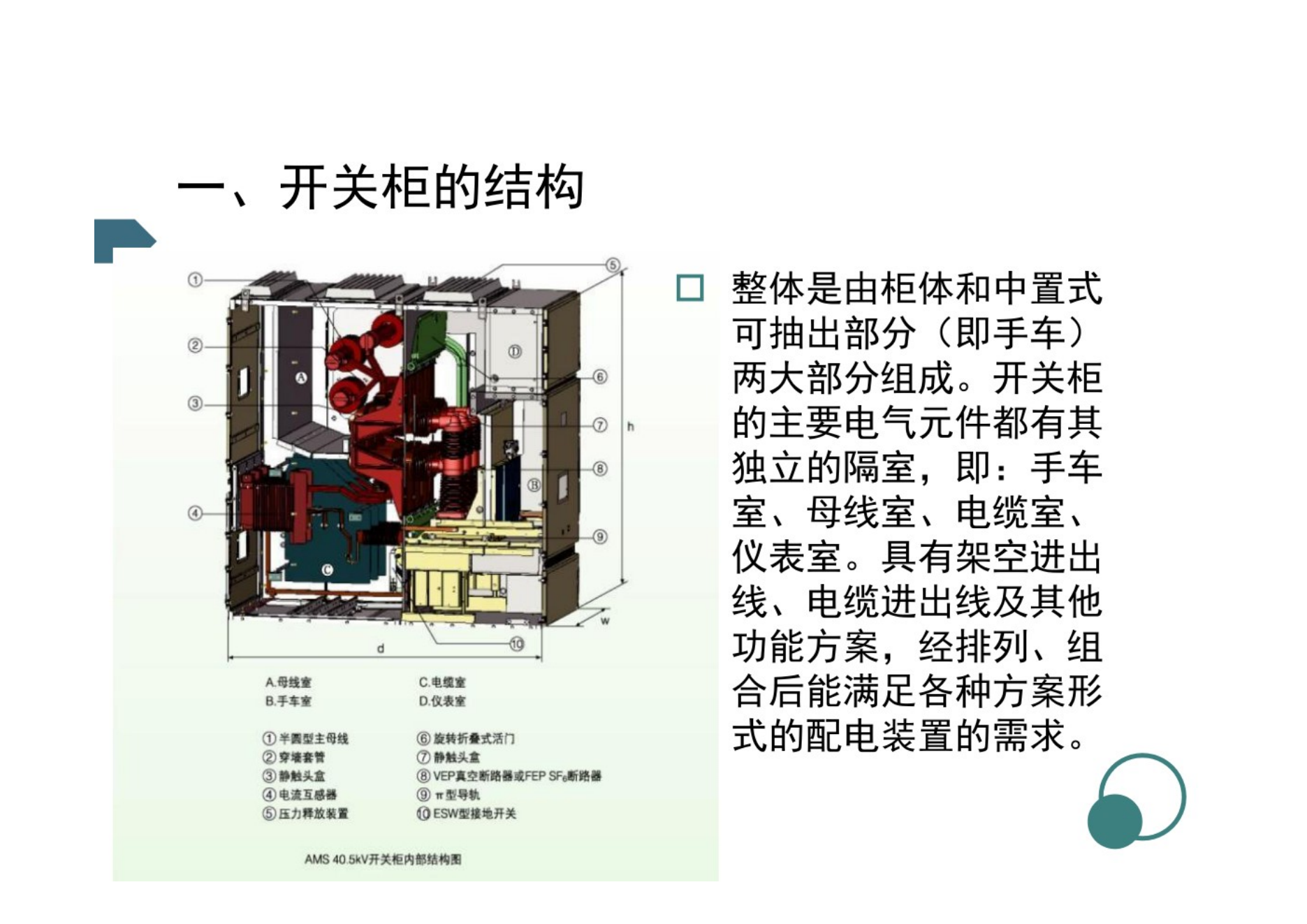 35kv高压开关柜介绍