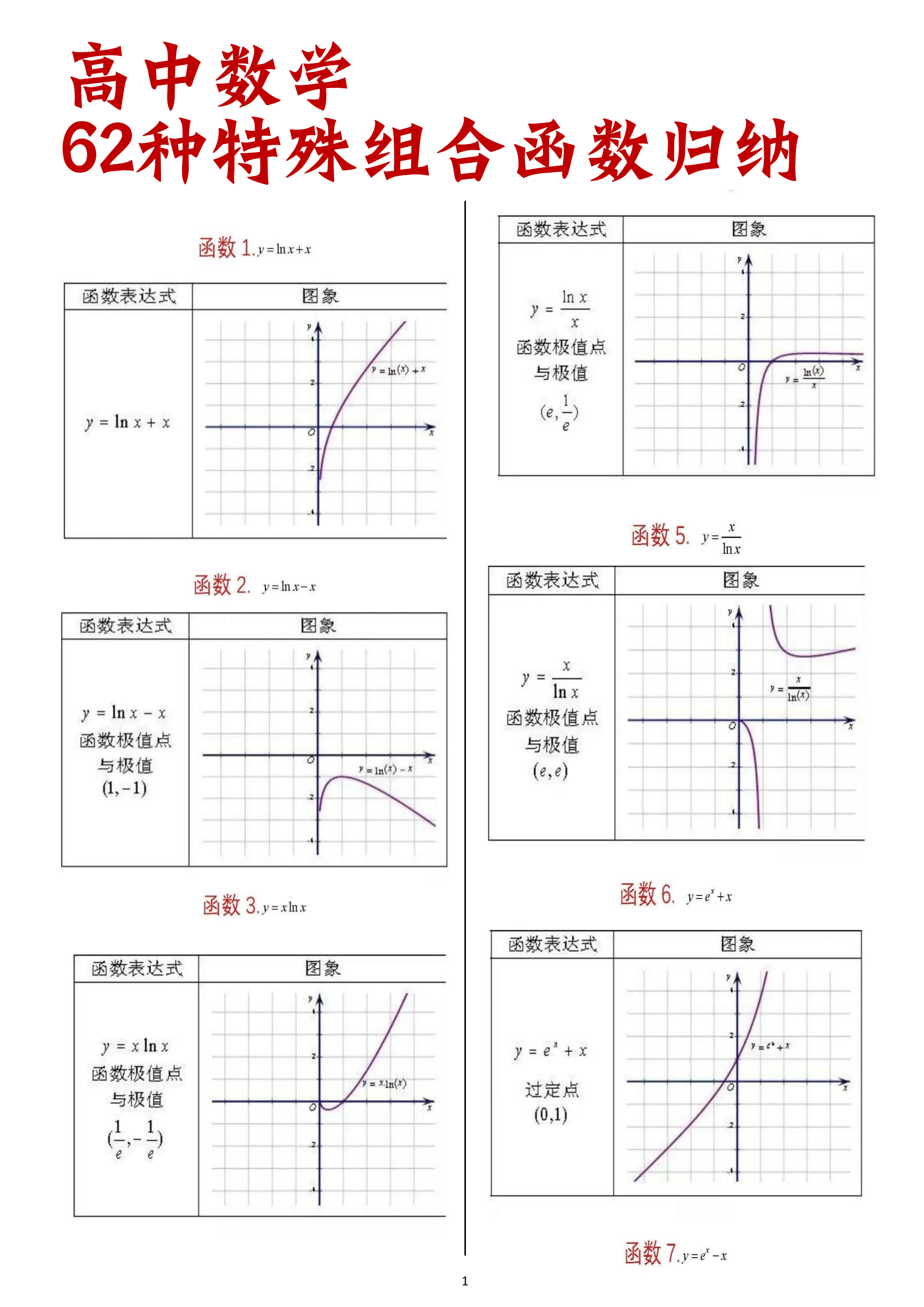 高中八种复合函数图像图片