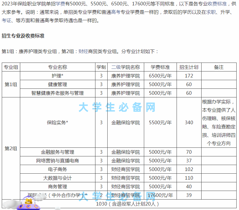 保险职业学院学费图片