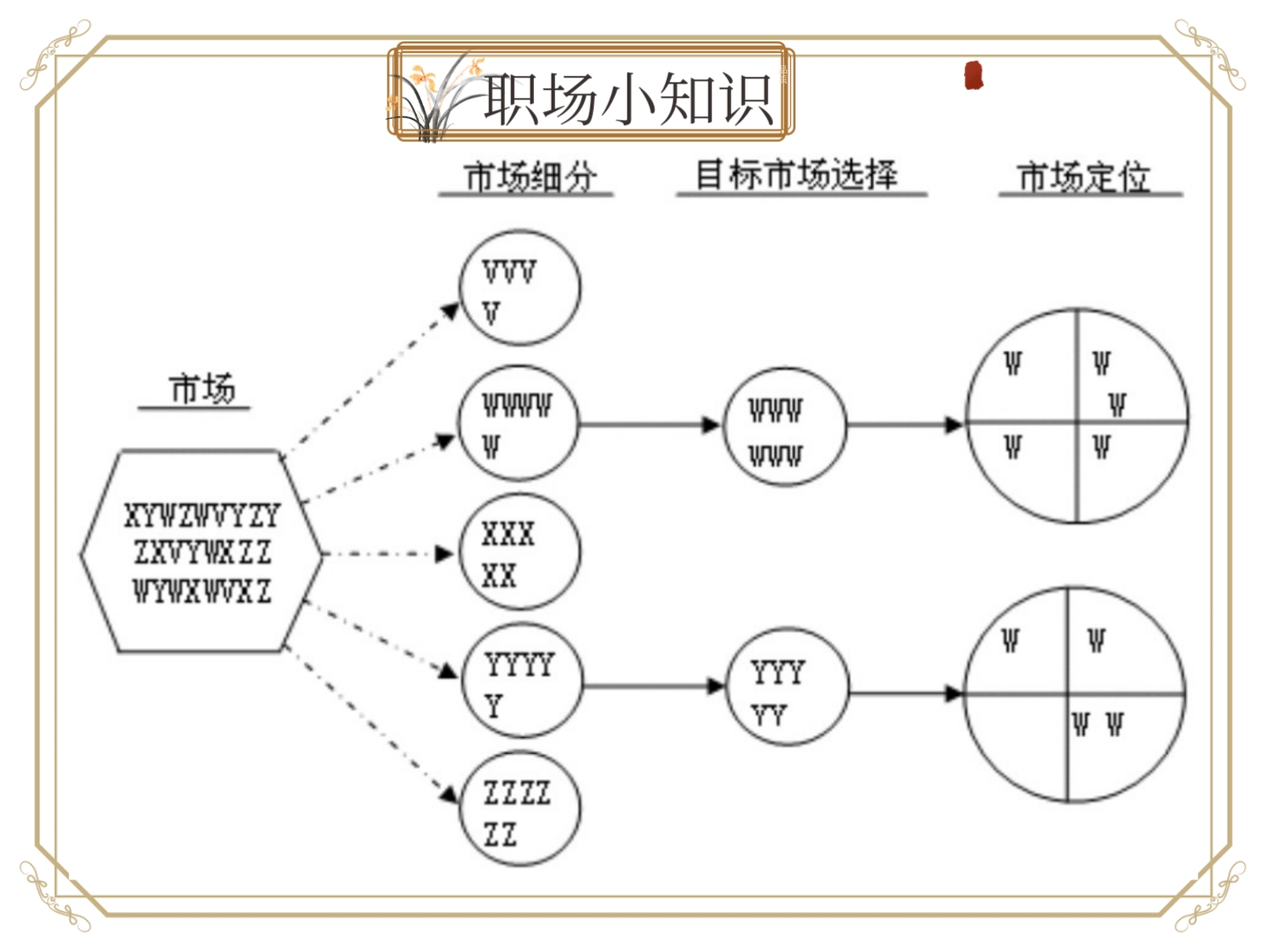 stp图行业细分图片