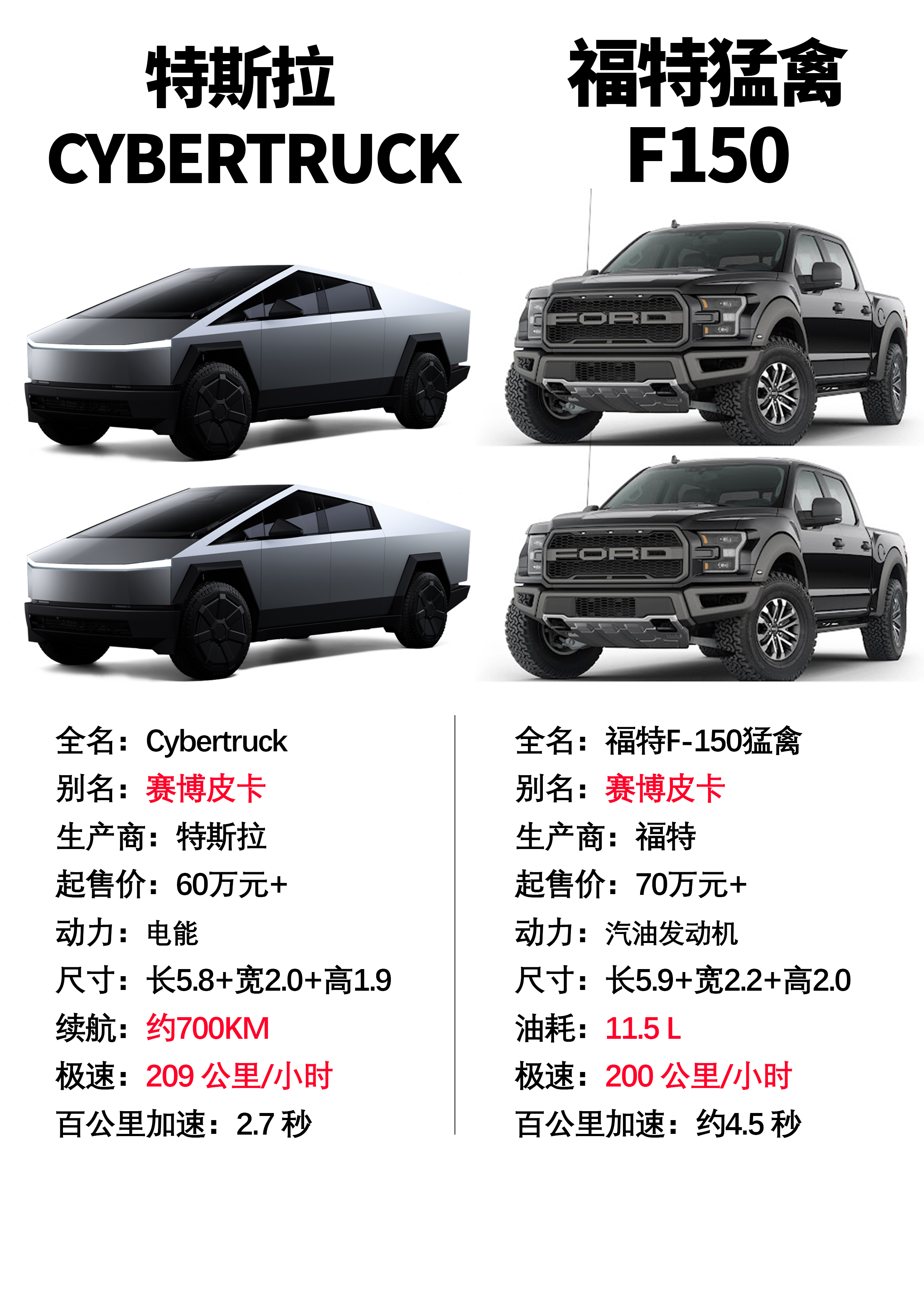 特斯拉cybertruck电动皮卡,在参数方面似乎高于油车太多了.