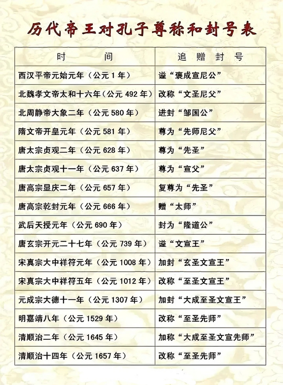 帝君封号大全