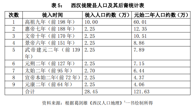 陵邑制度图片