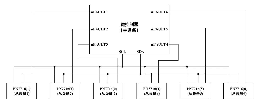 功能强大,多模式i2c接口步进电机驱动芯片「国产」