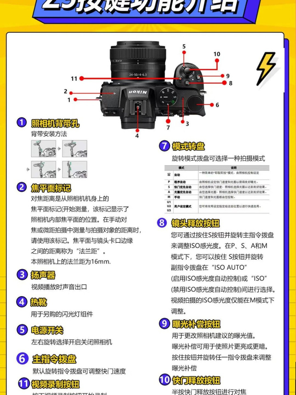 尼康z5新手入门秘籍  相机拿到手,不要迷茫!