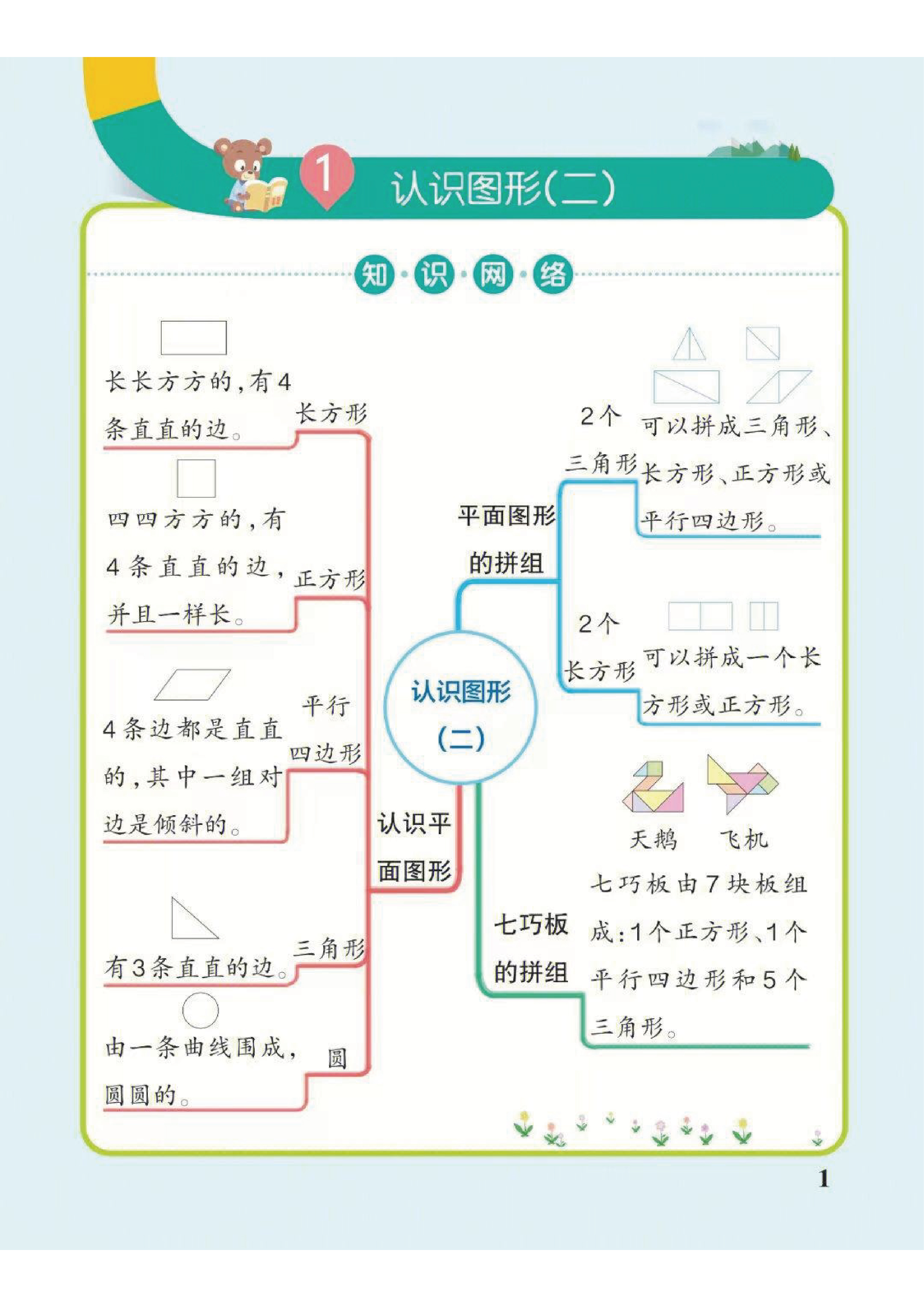 免费思维导图人教版图片