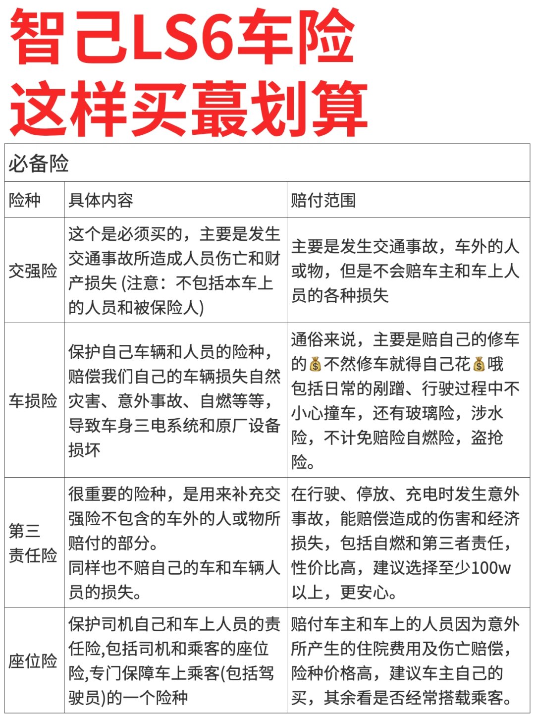 车保险怎么买最实惠的(车保险如何买划算又全面)