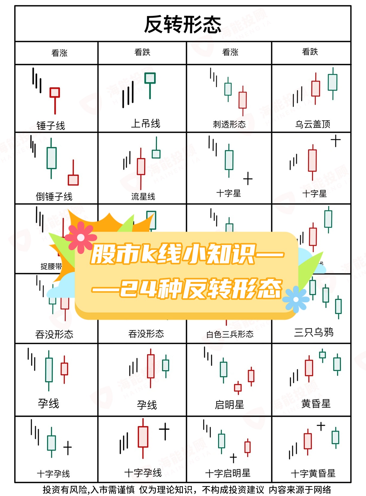 股市k线小知识——24种反转形态  k线,这个看似简单却蕴藏着无尽智慧