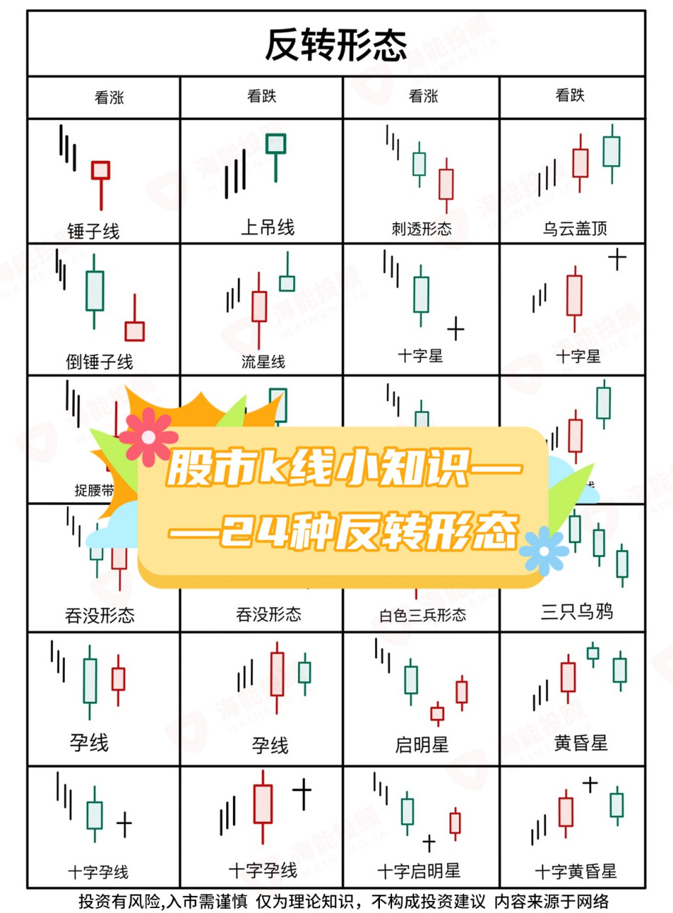 在变幻莫测的股价波动中,k线的反转形态就像一个个明亮的灯塔,指引着