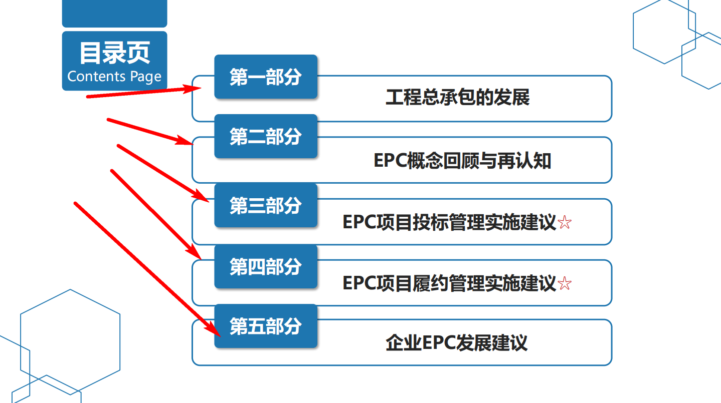 中建epc工程总承包项目投标策略及管理,内容讲解详细,图文并茂