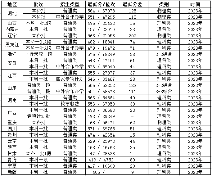 天津财经大学怎么样?排名多少?