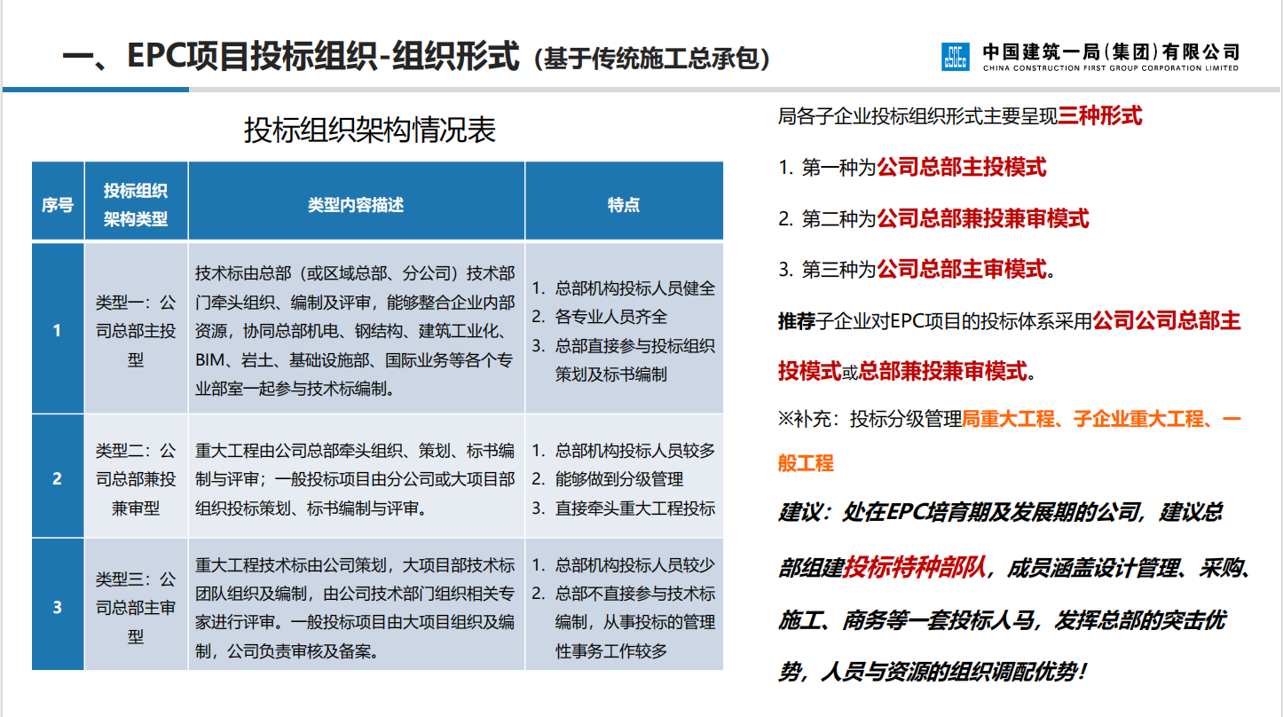 中建epc工程总承包项目投标策略及管理,内容讲解详细,图文并茂