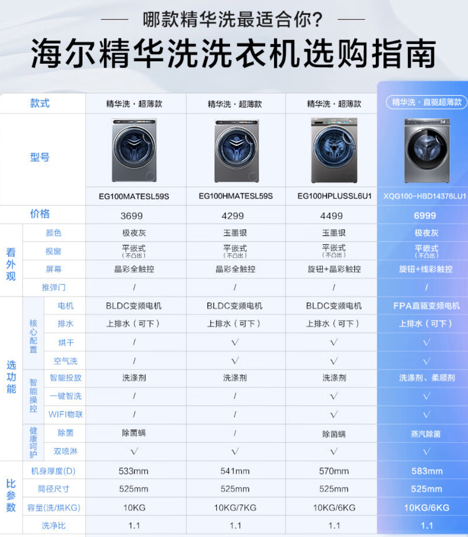 海尔天沐洗衣机缺点图片