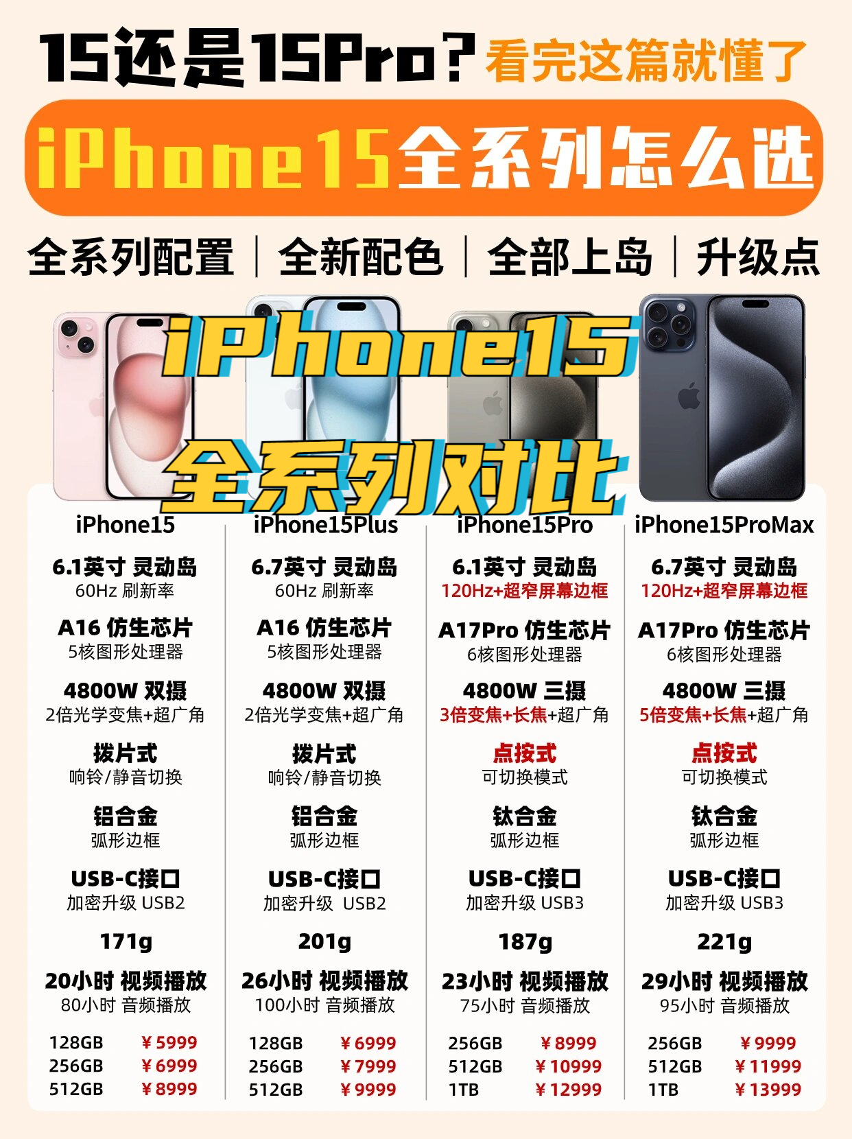 iphone所有机型对比图片