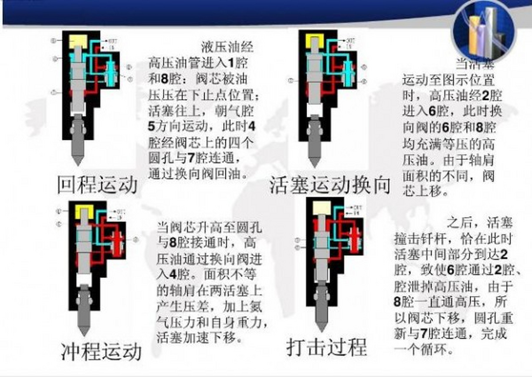 破碎锤脚踏阀安装图解图片