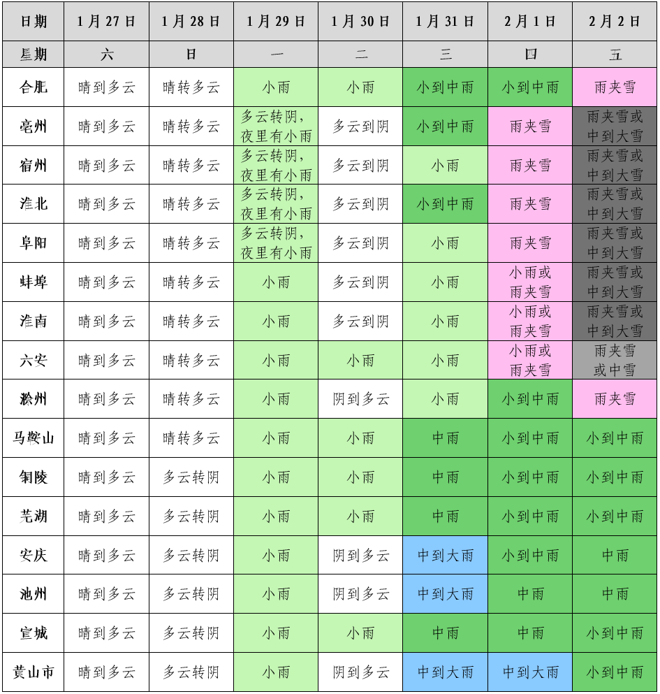 安徽淮南天气预报图片