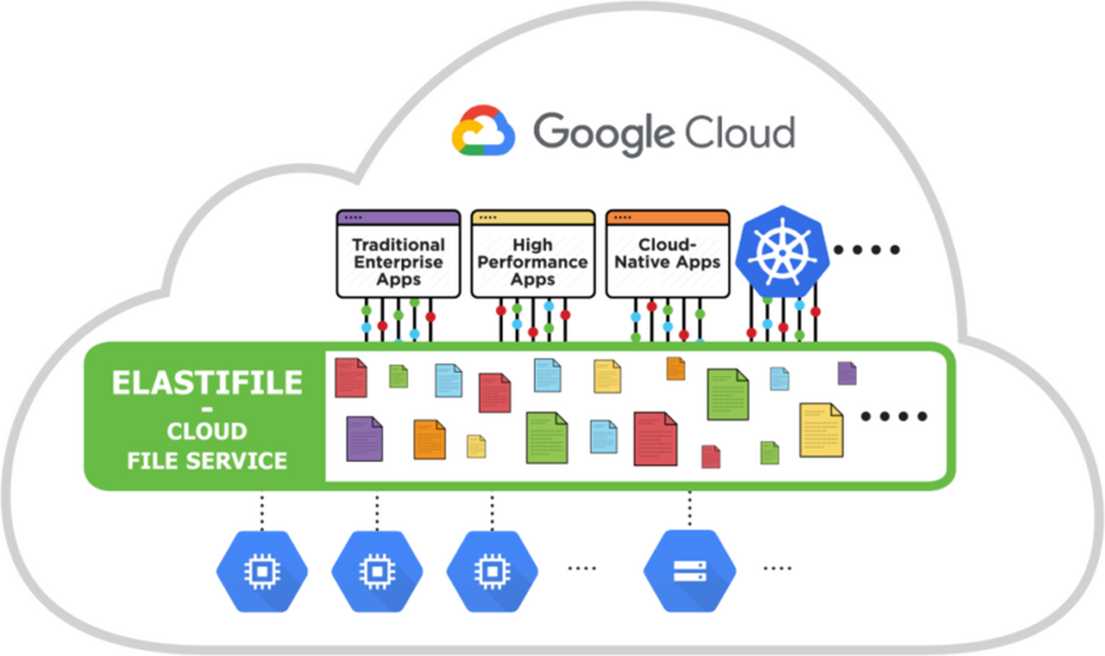 googlecloud图片