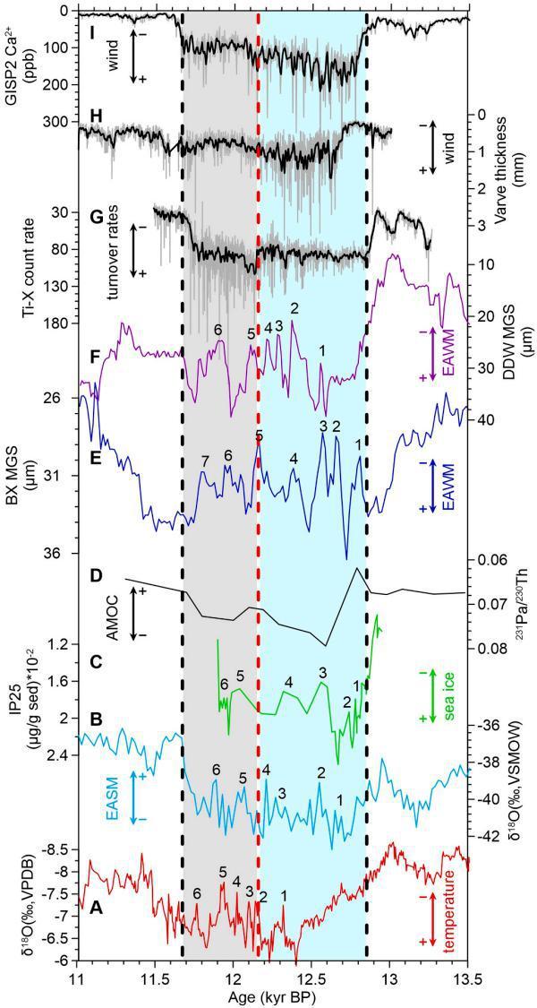 新仙女木事件:距人类最近的史前大灭绝,却催生了最早的农耕文明