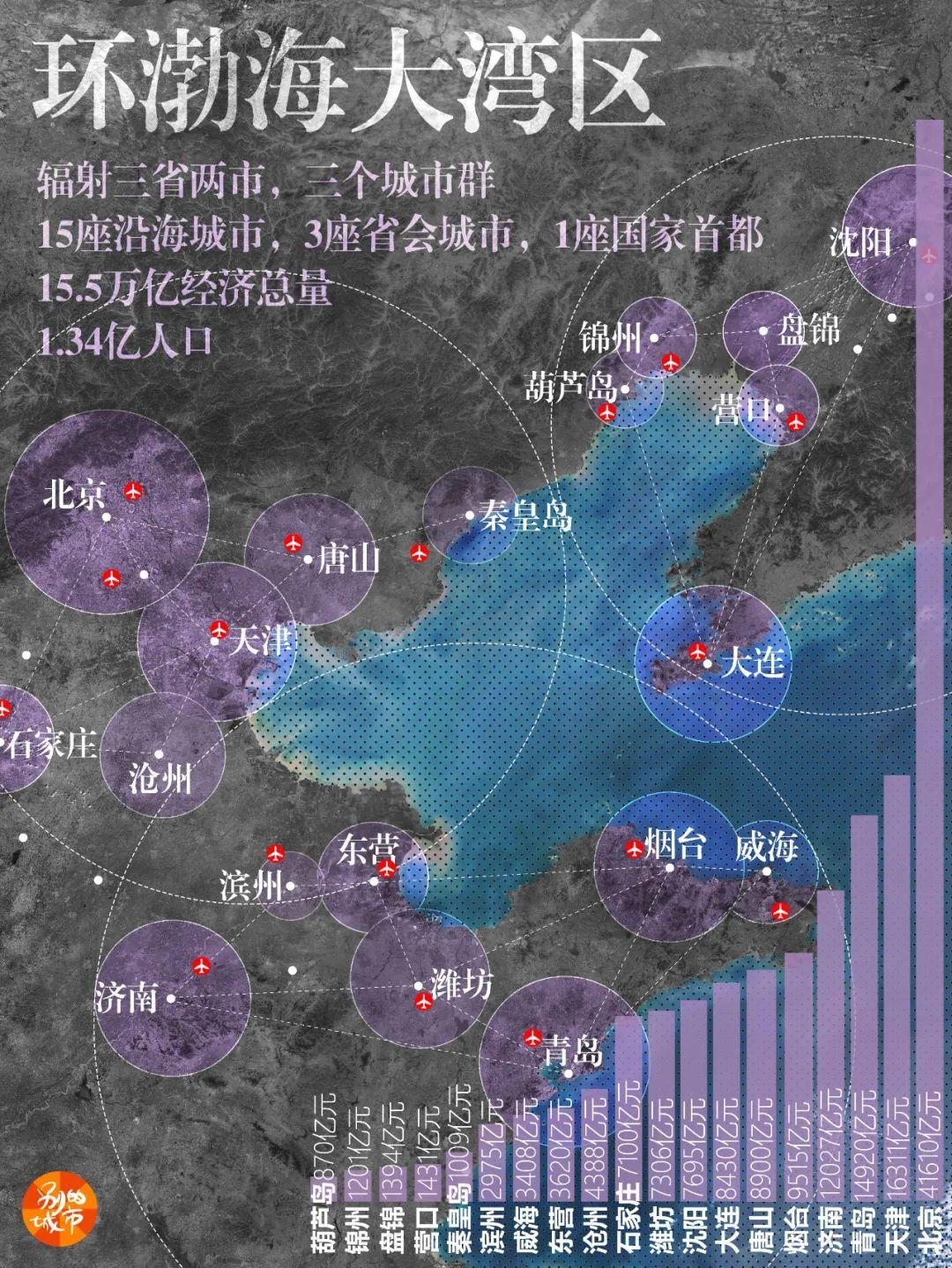 中國四大黃金經濟帶上,三大灣區內有哪些優勢明顯城市?