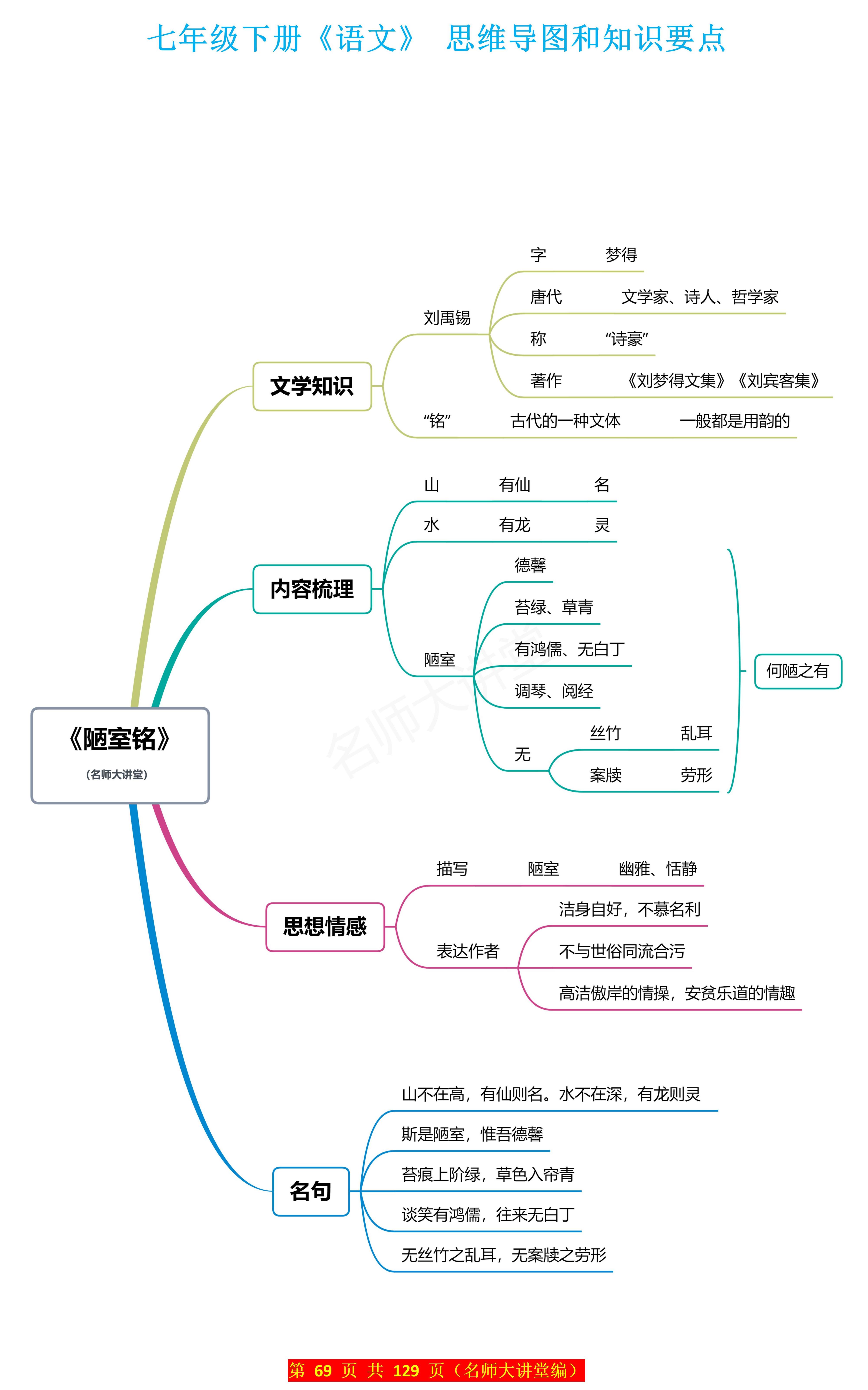 陋室铭中心思想图片