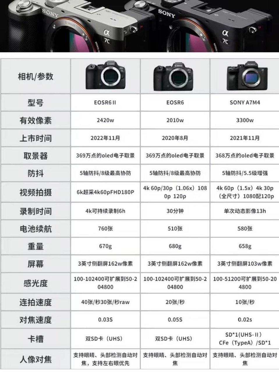 sony a7m2参数图片