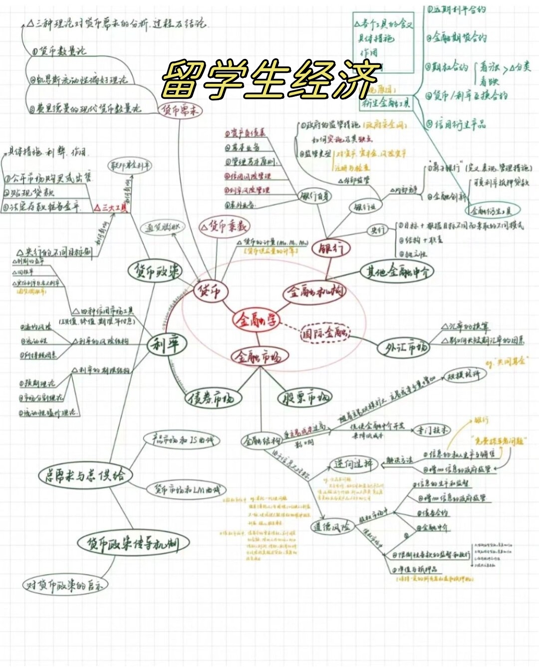 留学生每日支出多少(每日收入支出日报表)