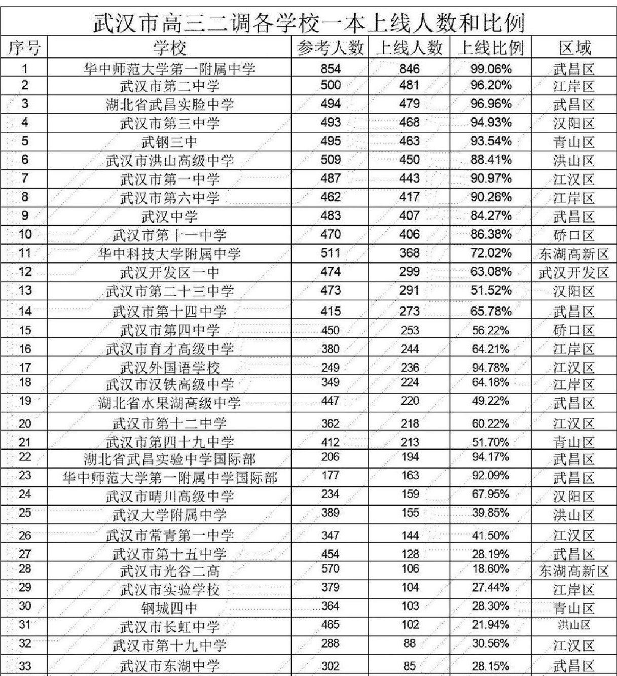 牌头中学一本上线率图片