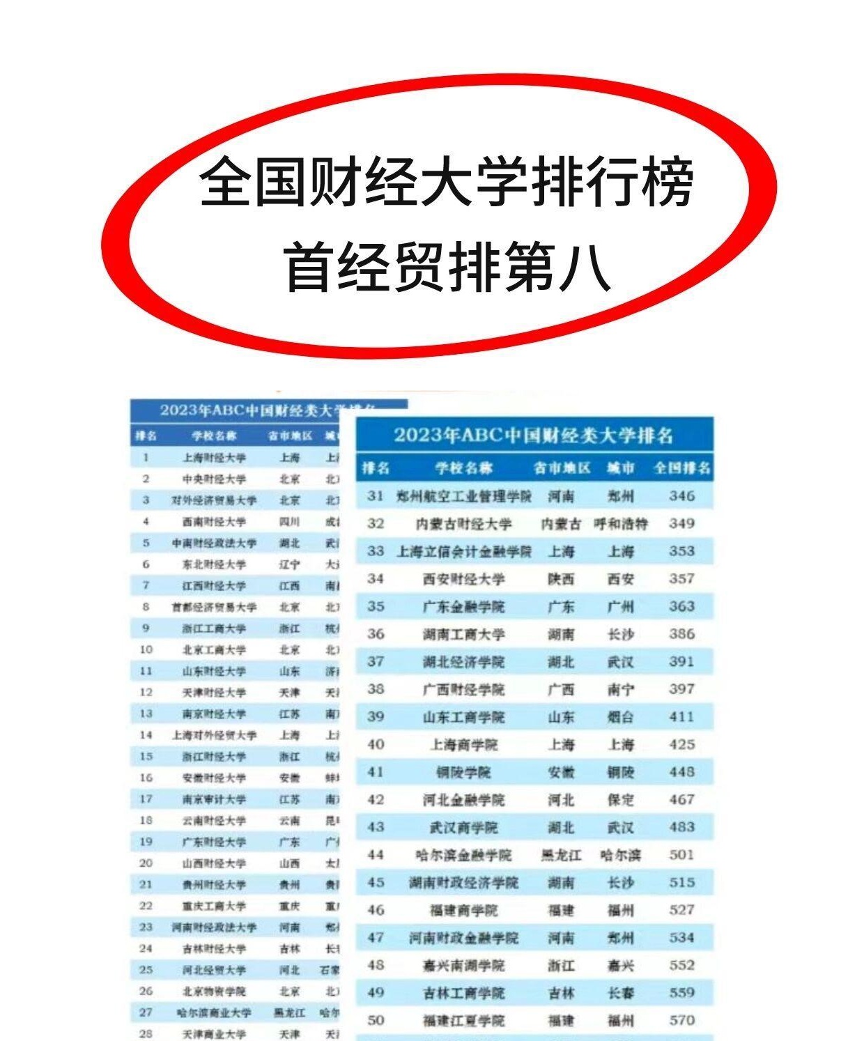 上海财经大学排名2017(上海财经大学排名全国第几位)