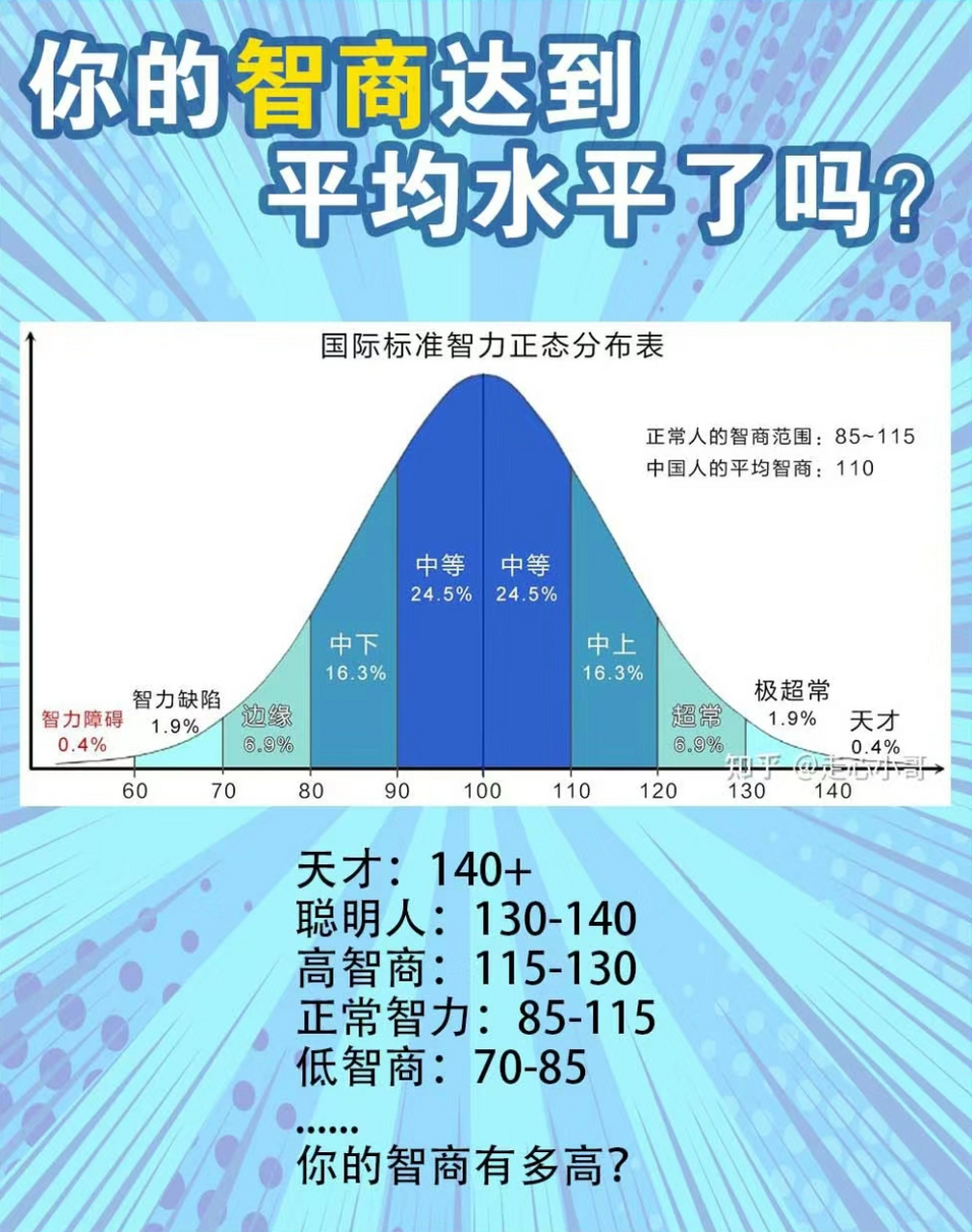 智力发展曲线图片