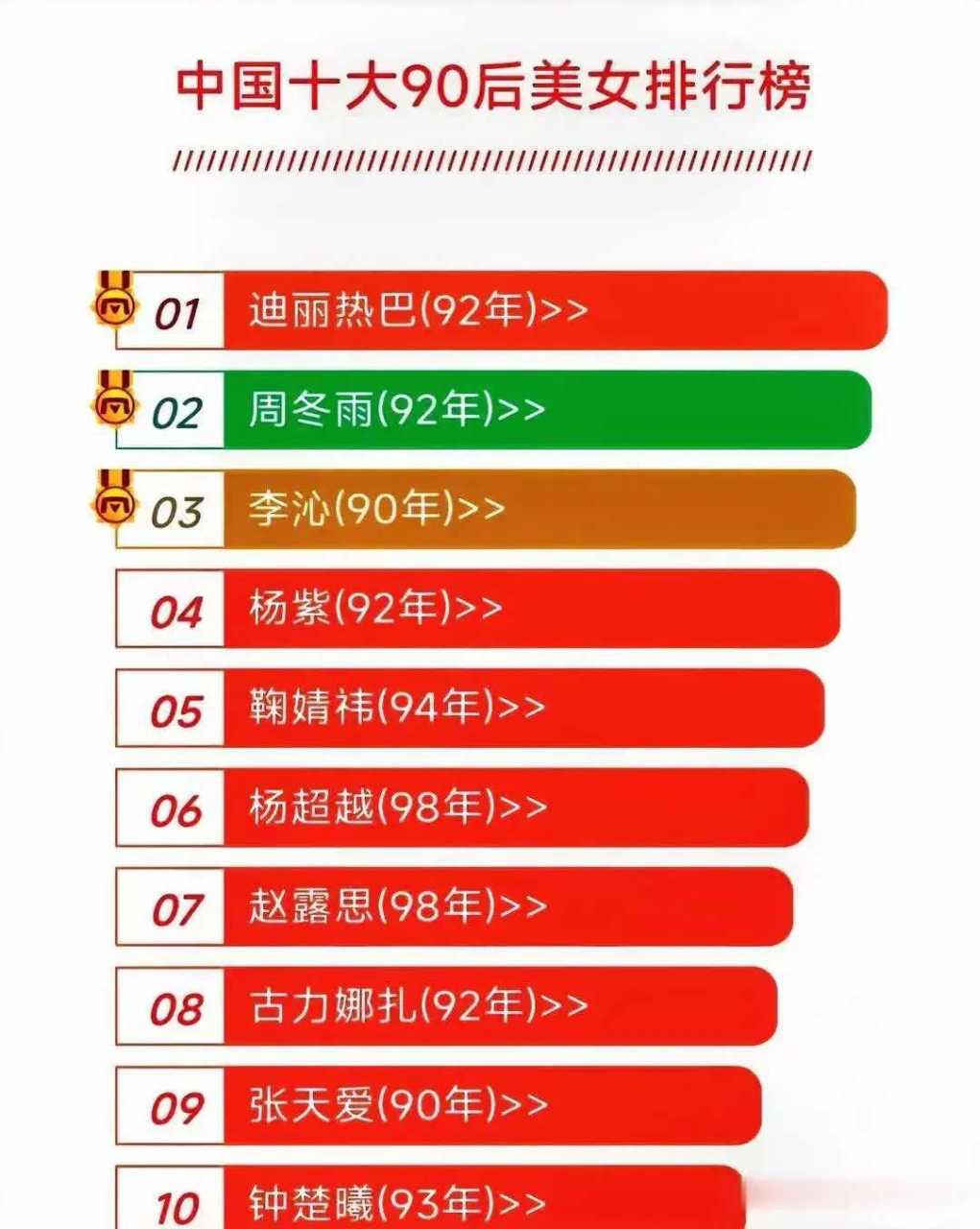 90后十大美女明星颜值排行榜: 第10名: 钟楚曦 (93年)  30岁 第9名