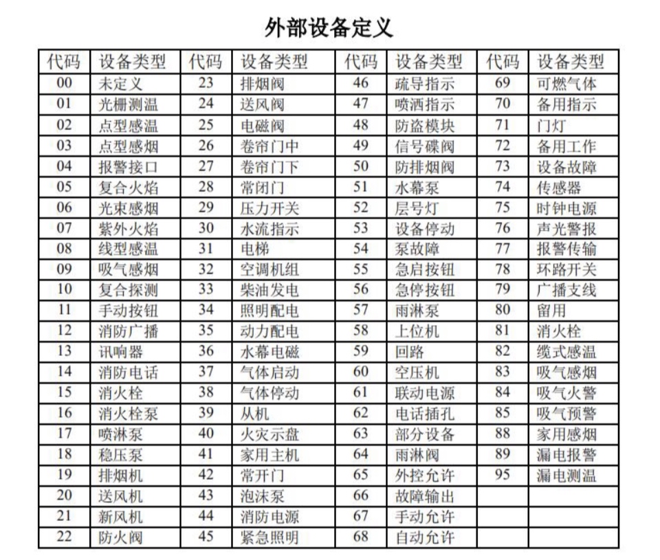 海湾主机编码表图片