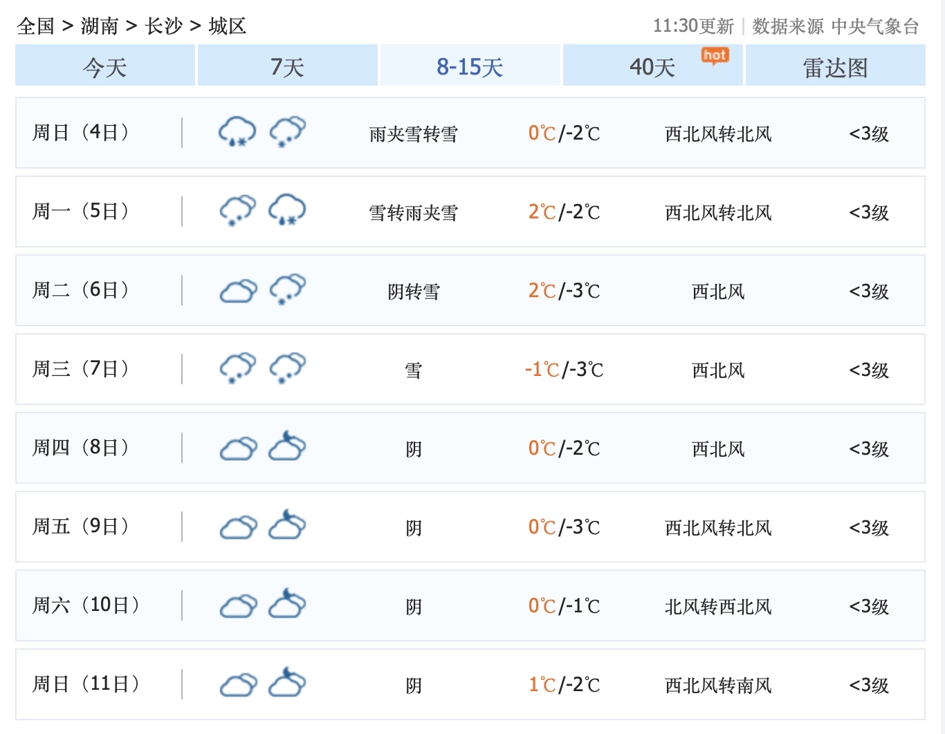 天气预报1月