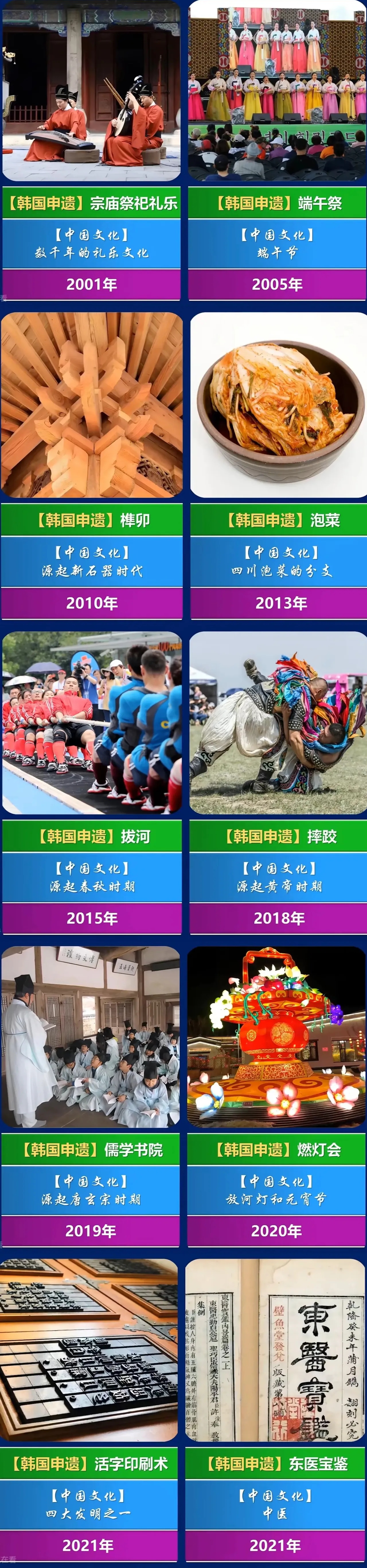 韩国人申遗的中国文化