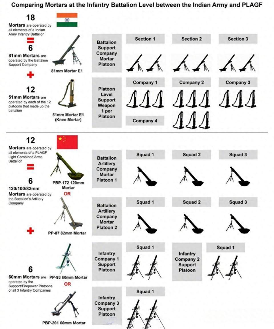 82迫击炮班编制图片