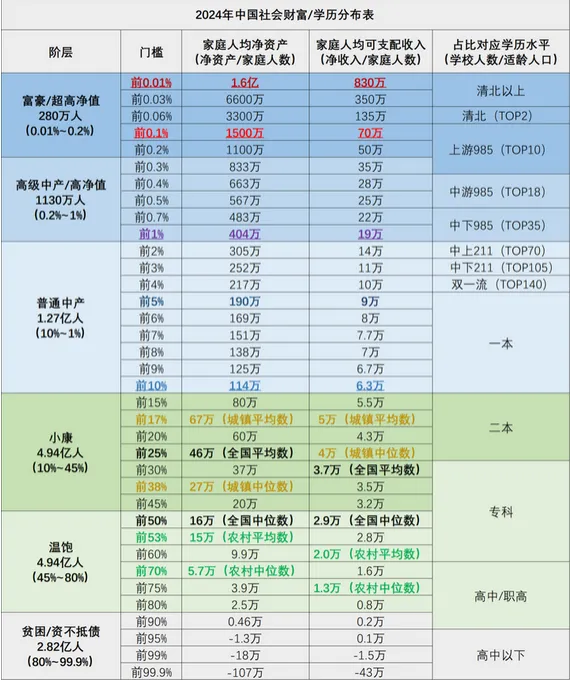 100万资产算什么档次