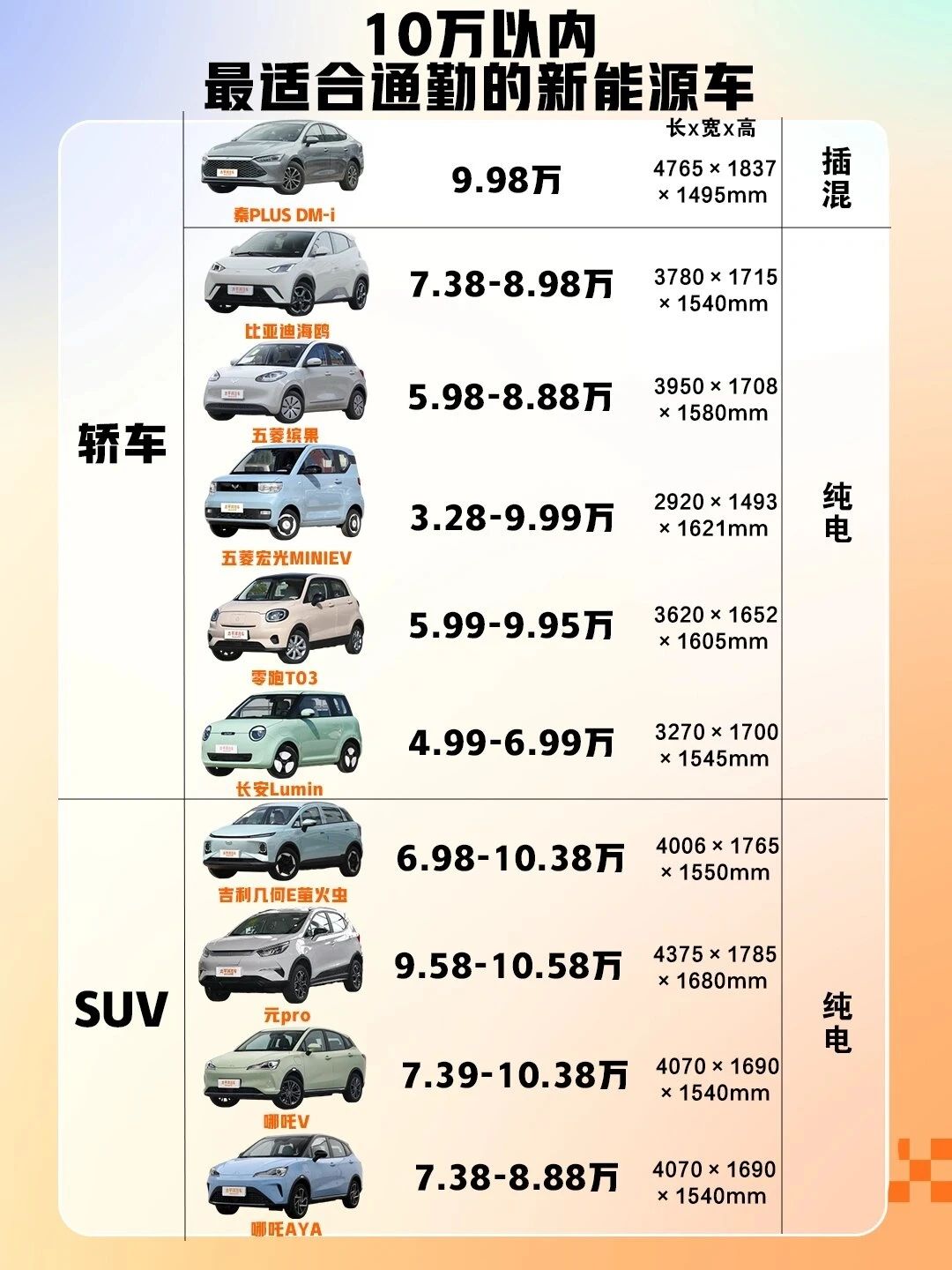 10万以内的车 排行榜图片