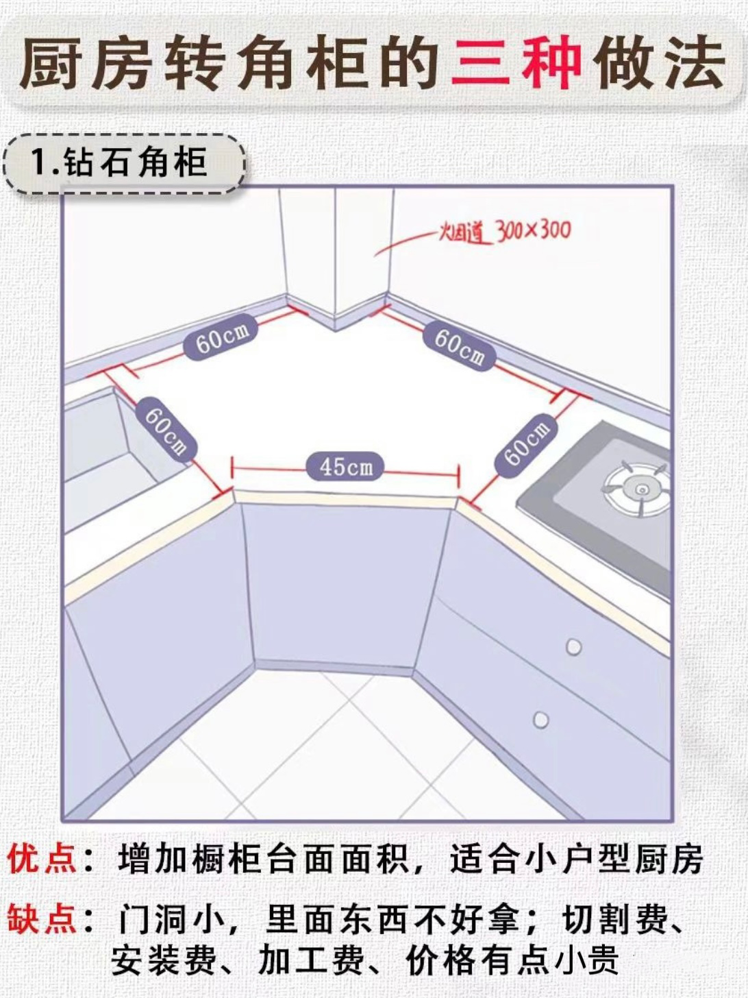 直角镂空角柜 厨房钻石柜尺寸钻石型转角橱柜尺寸厨房台面尺寸厨房