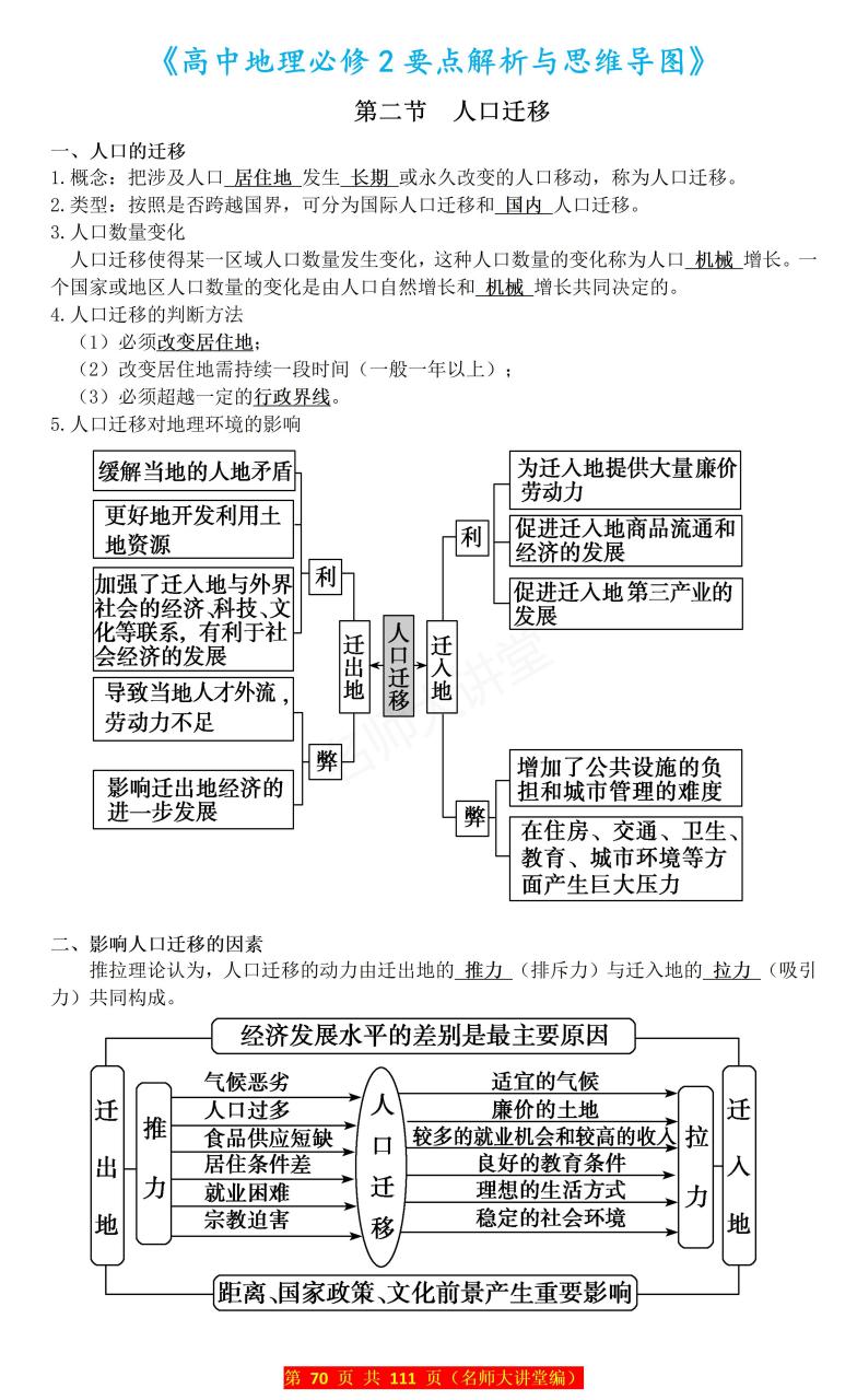 今天分享高一地理必修二的课本重点思维导图,高中生请收好