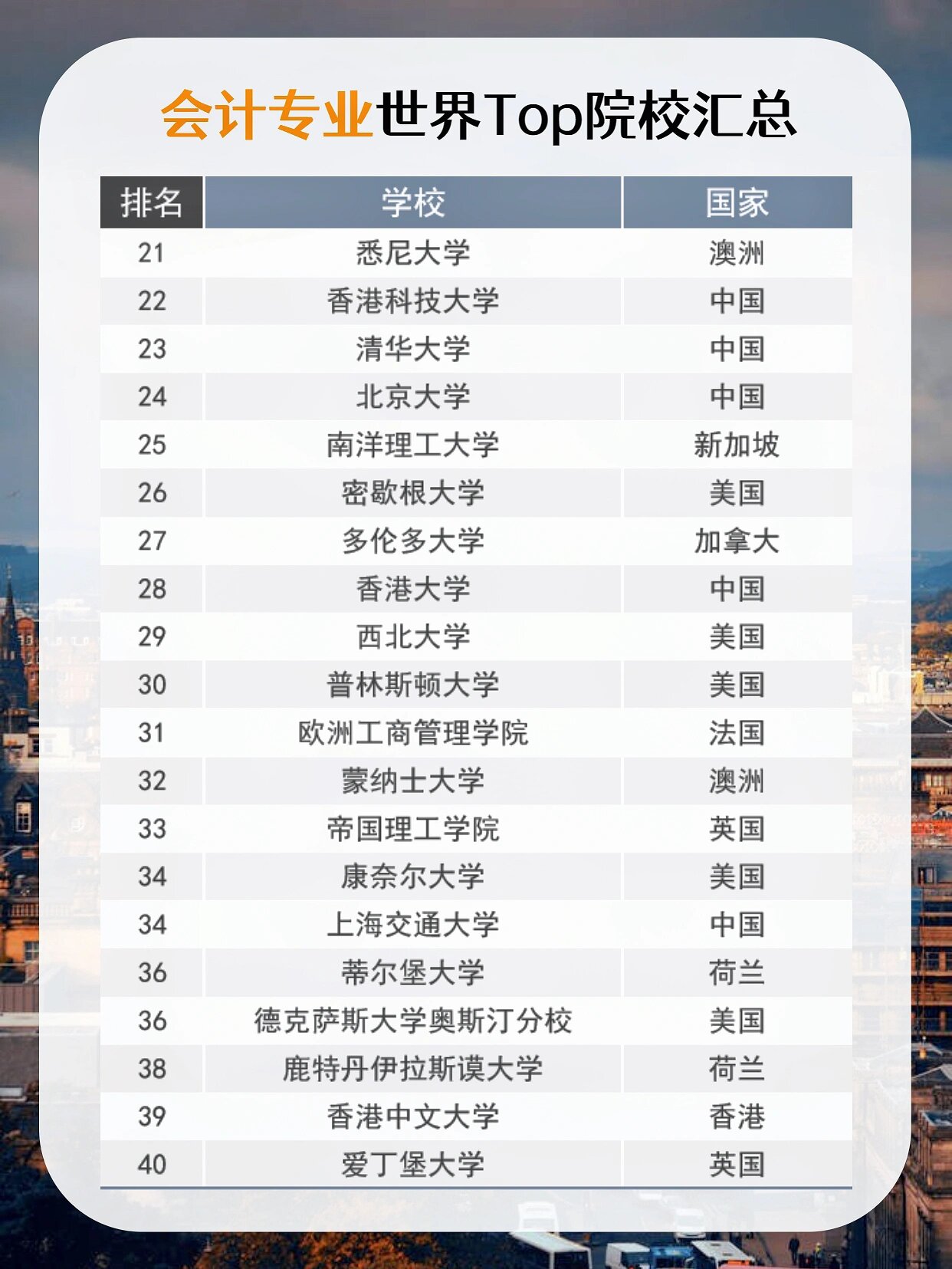 会计学的大学排名(会计学大学排名全球)