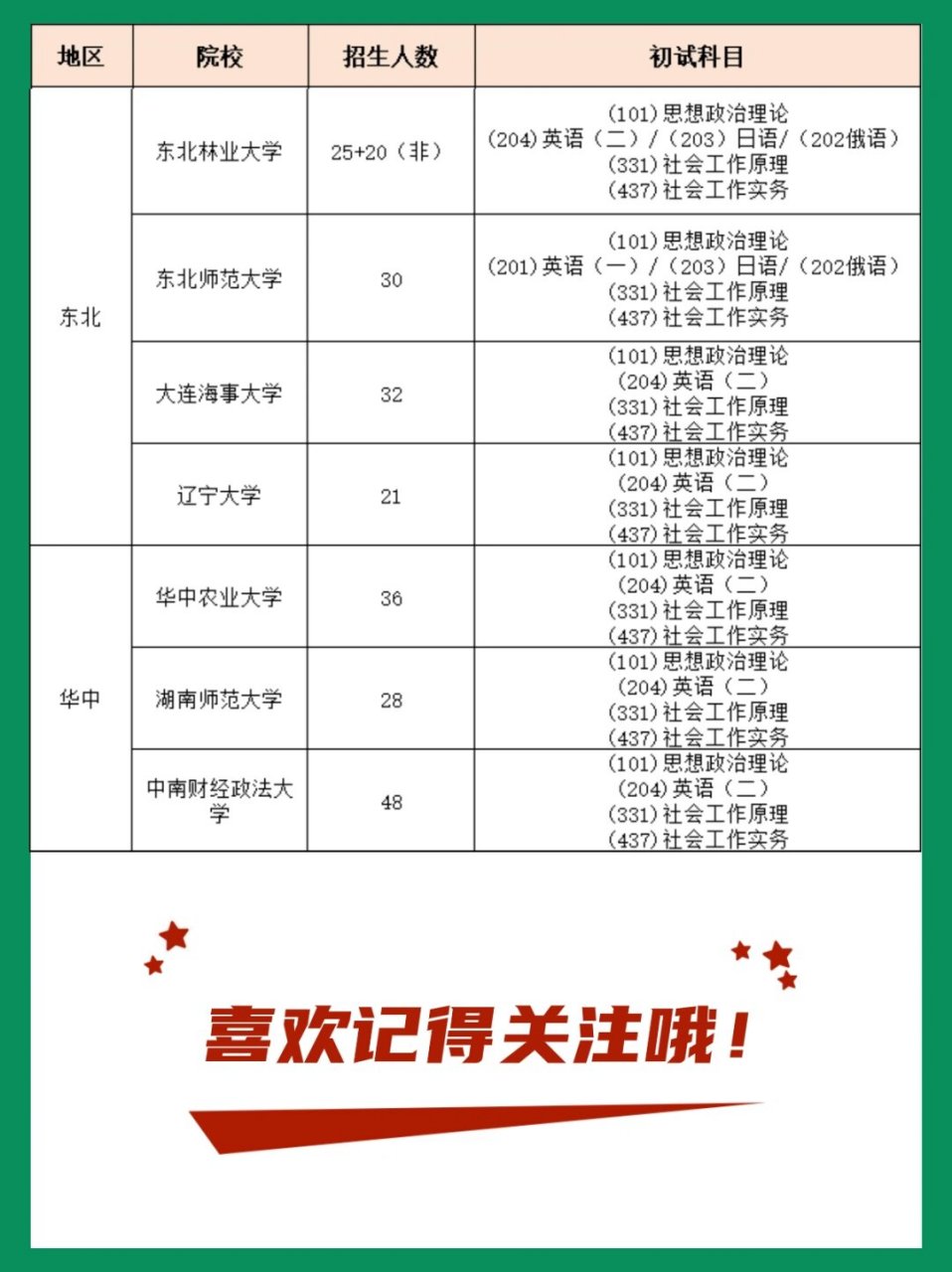 25社工考研211白名单院校推荐?