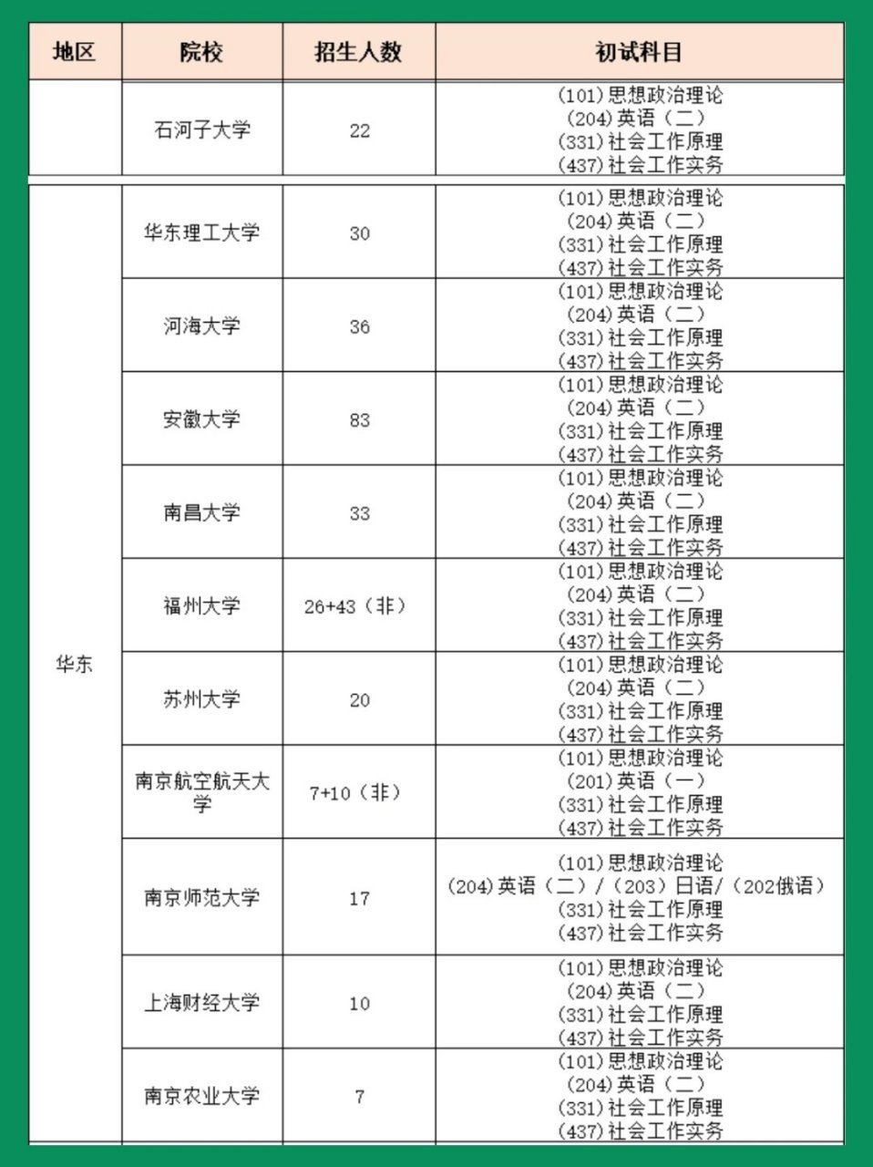 25社工考研211白名单院校推荐?