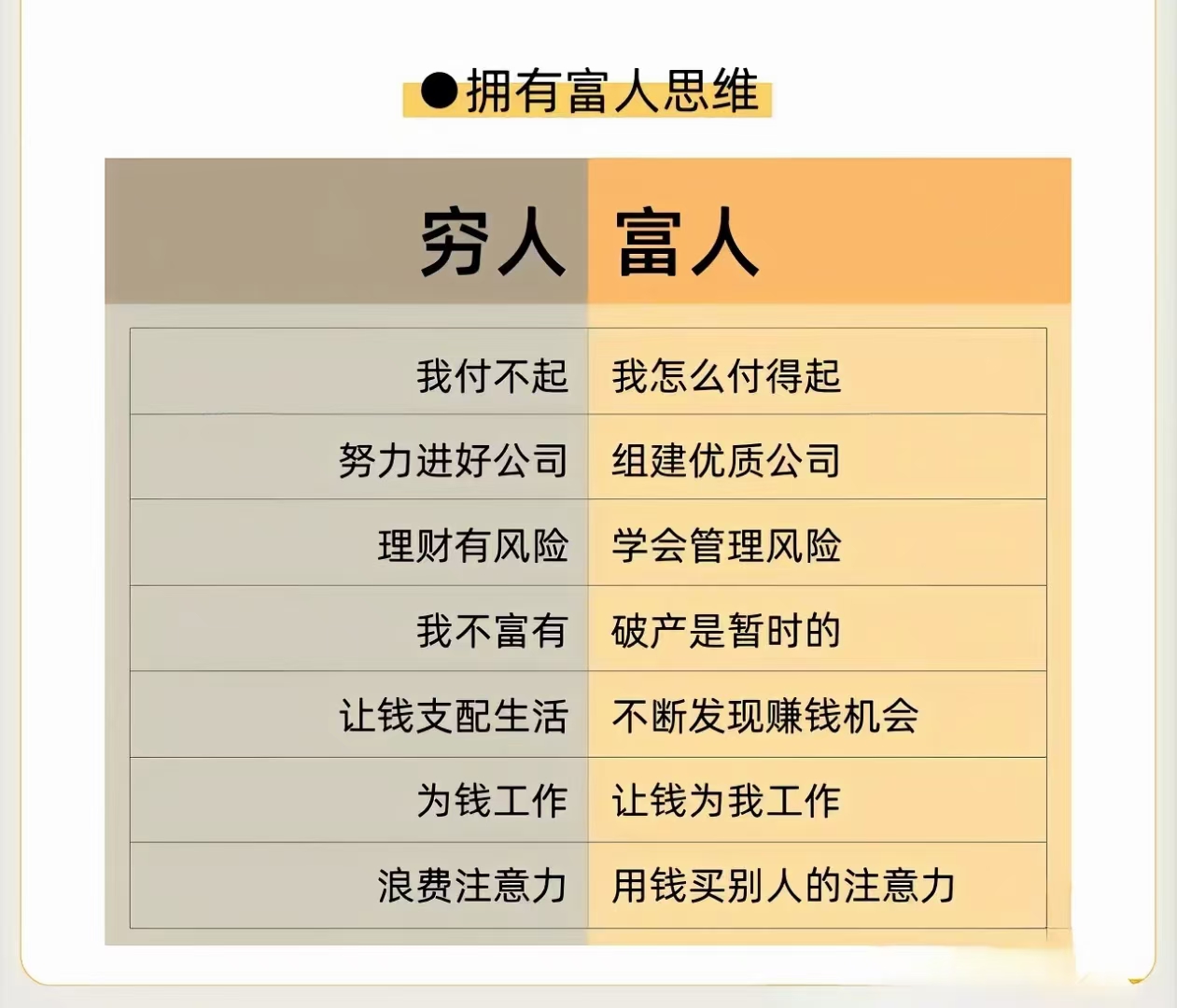 穷人挣钱(穷人挣钱富人赚钱)